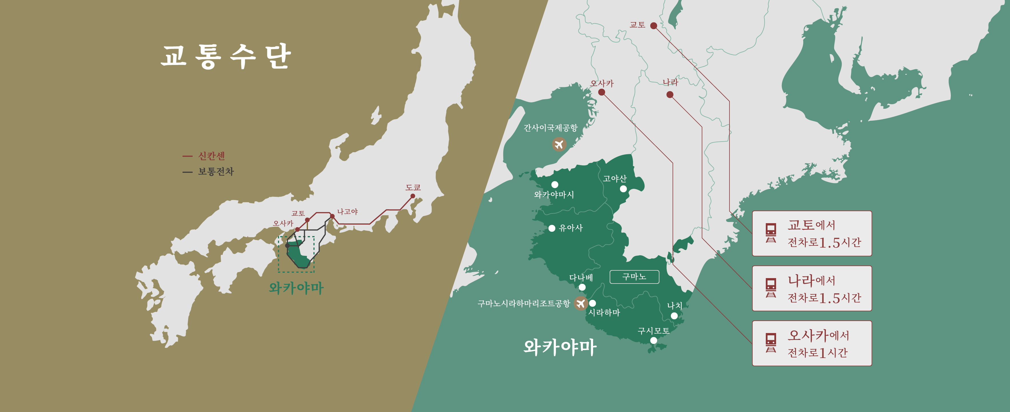 교통수단